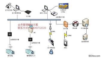ic卡会员管理系统方案 rfid解决方案 上海浩斌信息科技